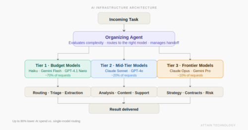 ai infrastructure featured image